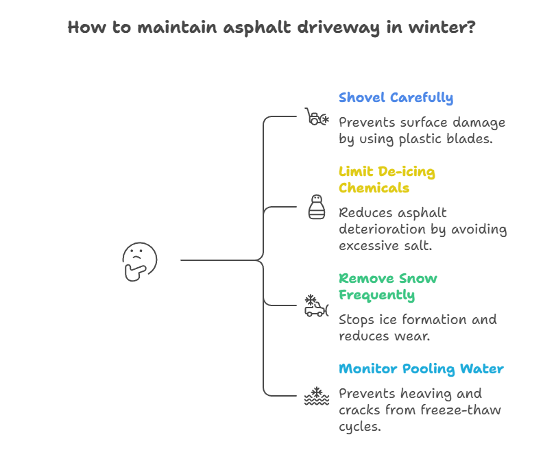 asphalt driveway: snow removal do's and don'ts
